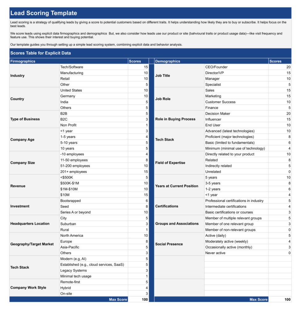Simple Lead Scoring Template assign scores to criteria