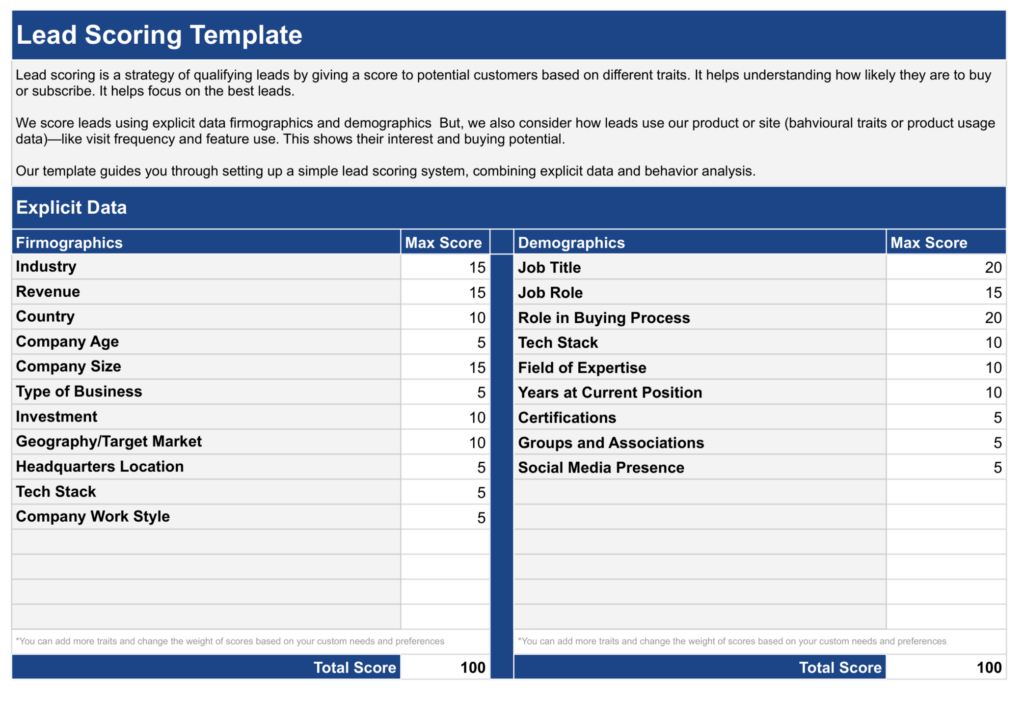 Simple Lead Scoring Template explicit data