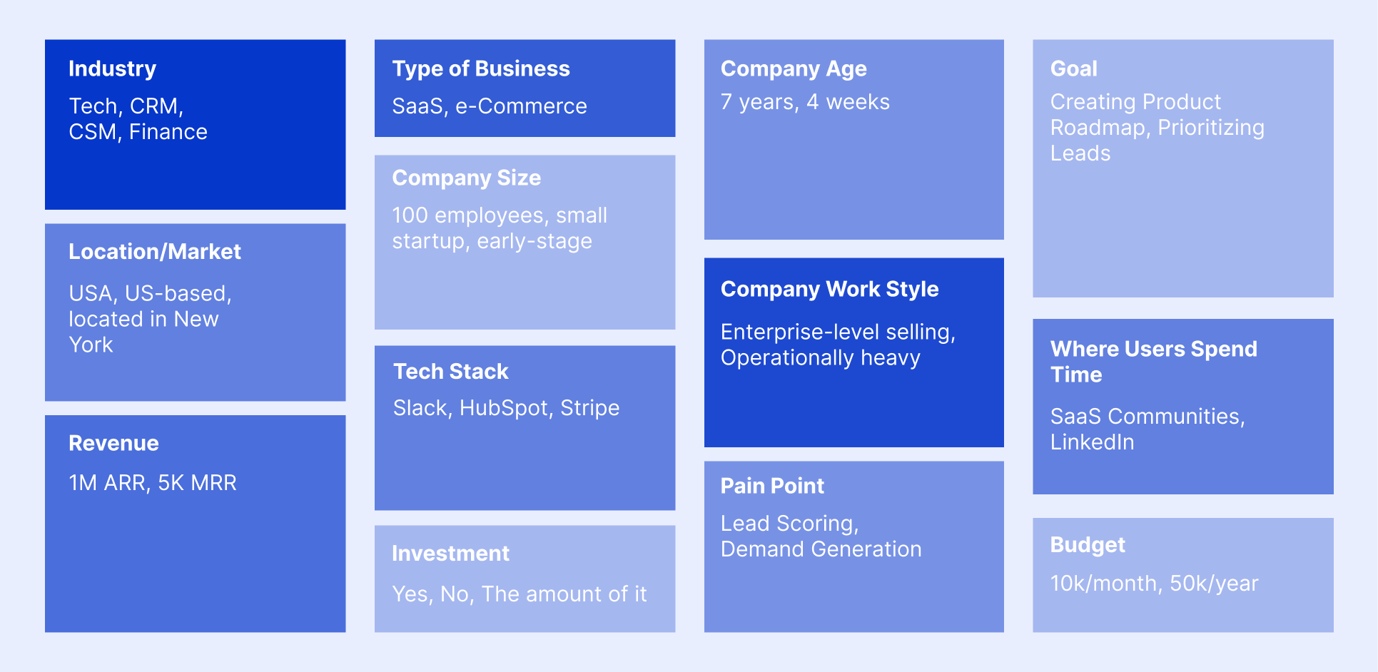 Step-by-Step Guide: How to Identify Ideal Customer Profile (ICP)