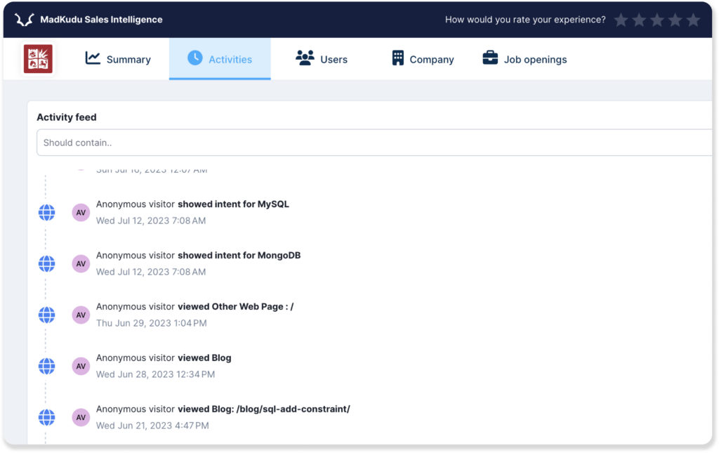 madkudu buyer intent
