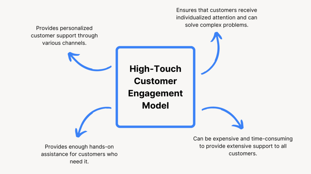 High-touch customer engagement model