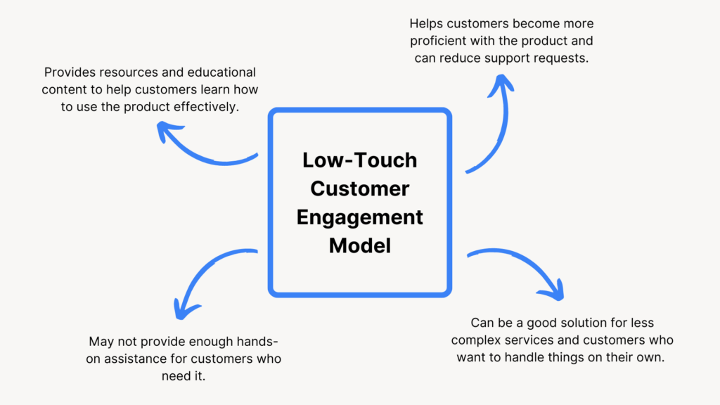Low-touch customer engagement model