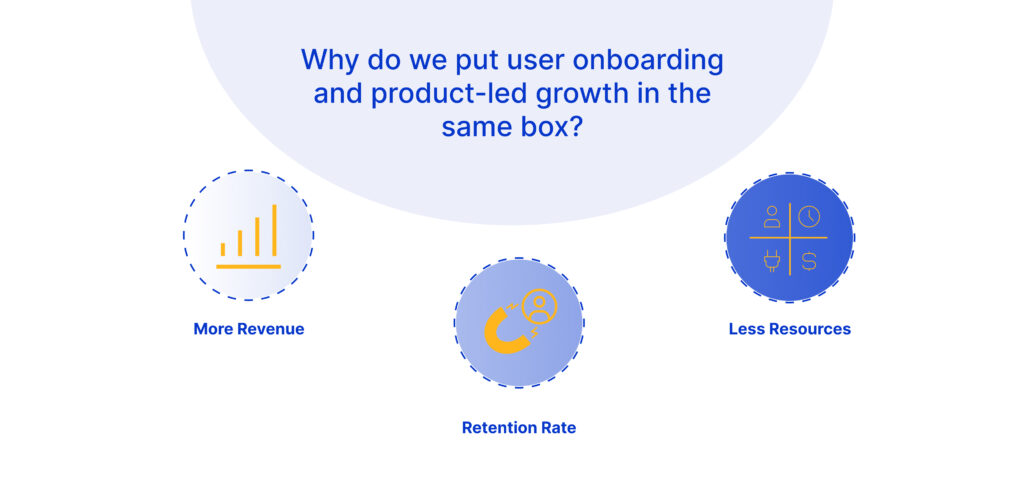 product-led onboarding benefits
