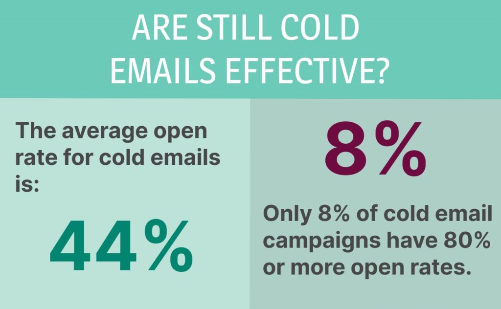 cold emails have low open rates