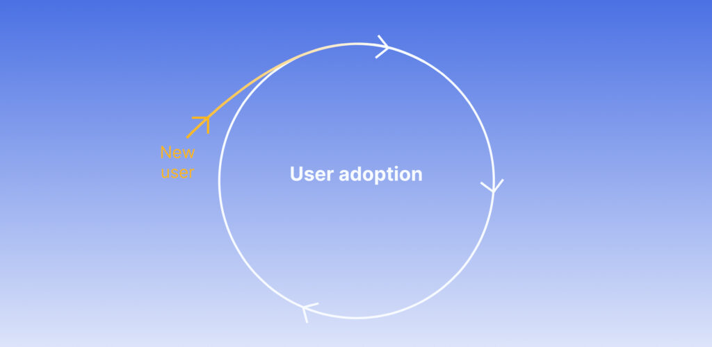 user adoption strategies in saas