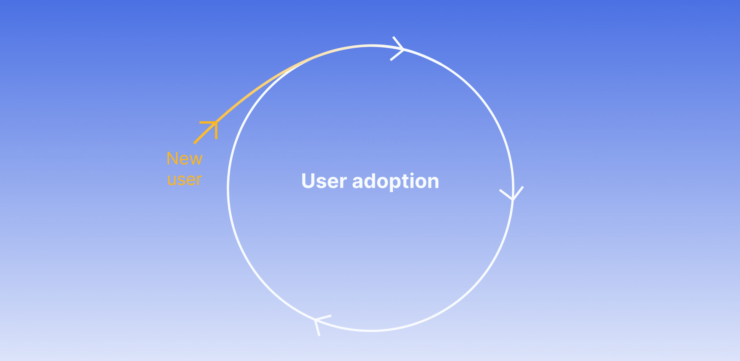 user adoption strategies in saas