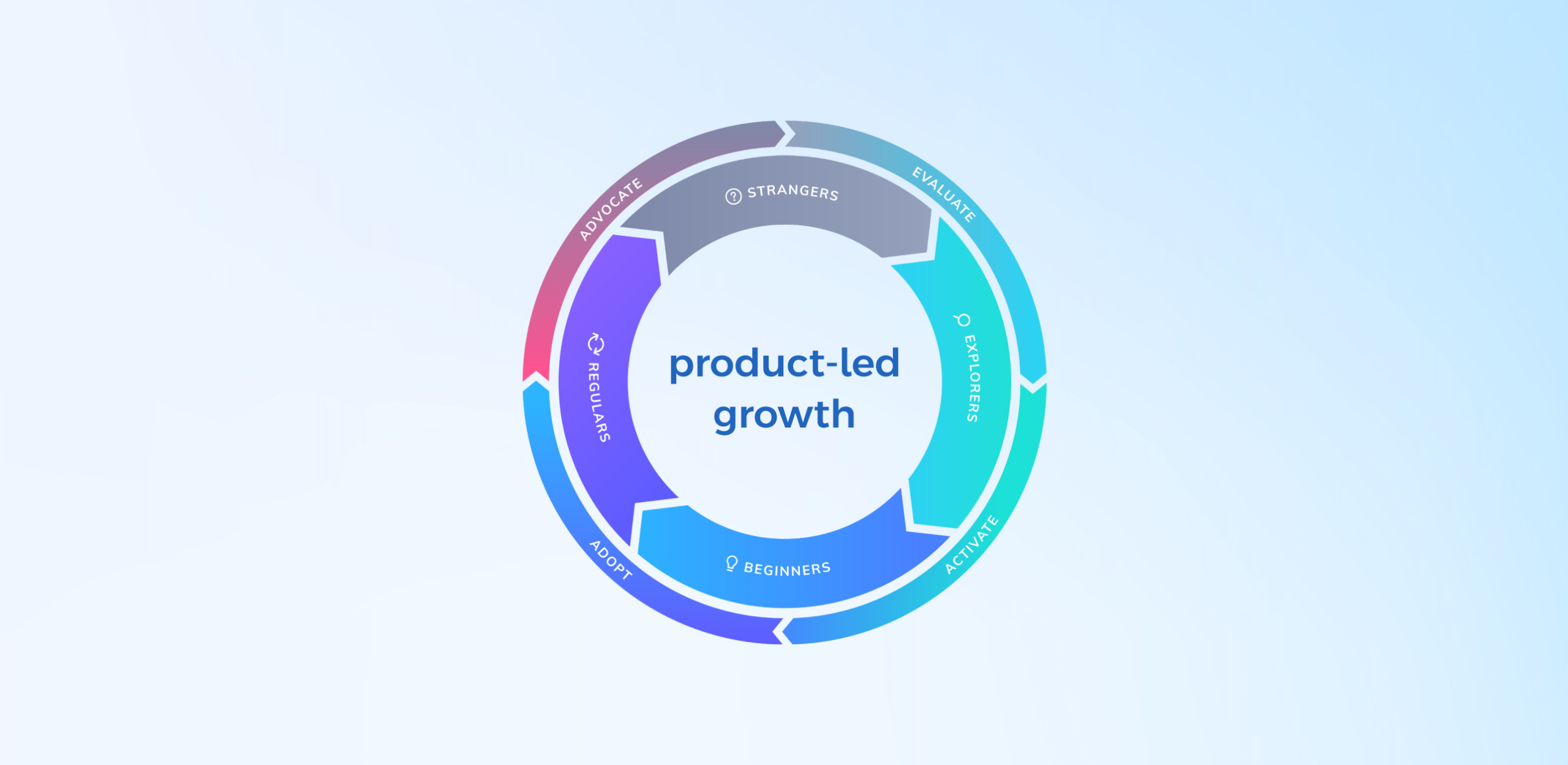 what is product-led growth_