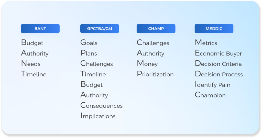 lead qualification frameworks