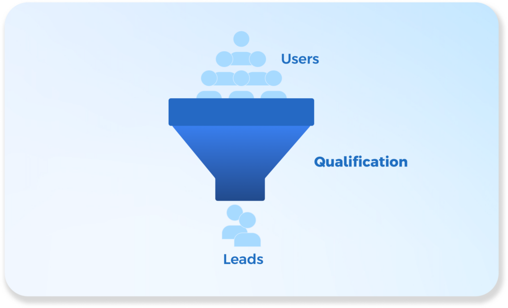 how to qualify leads funnel