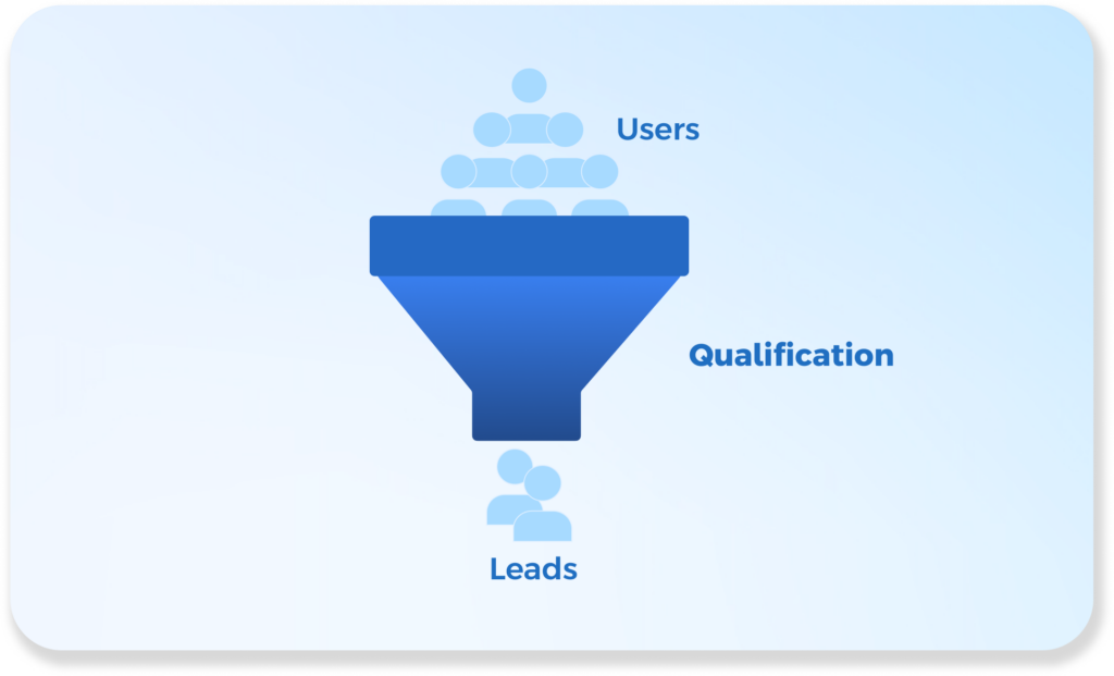 how to qualify leads funnel