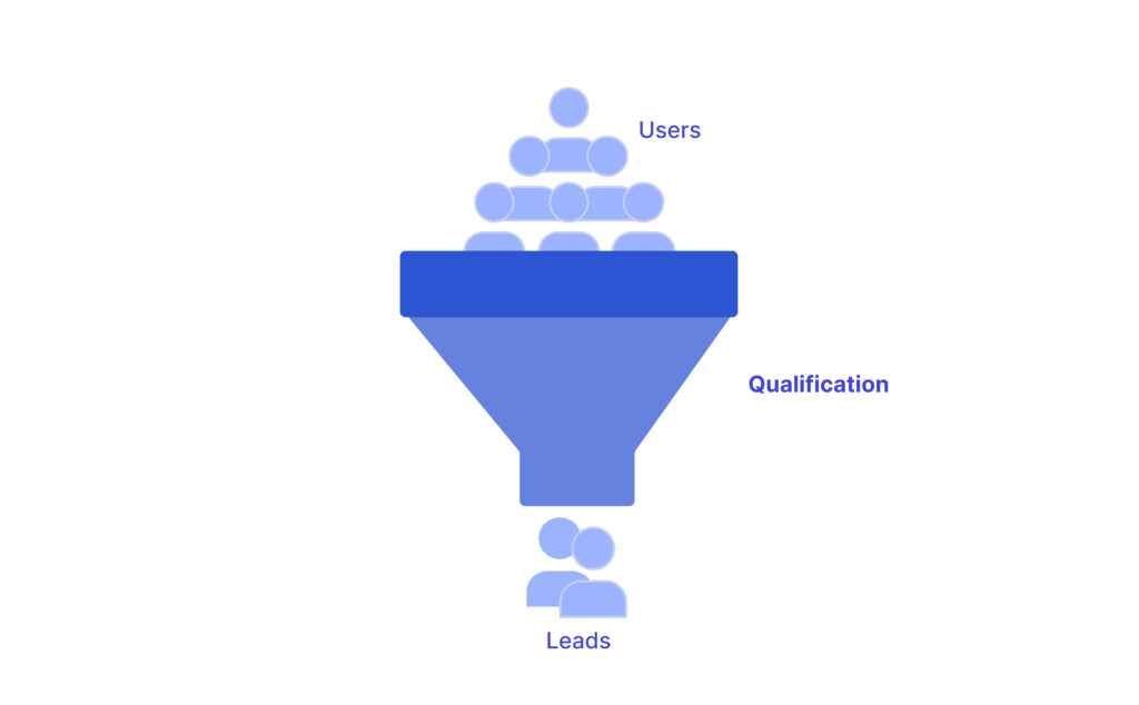 Lead qualification sales funnel