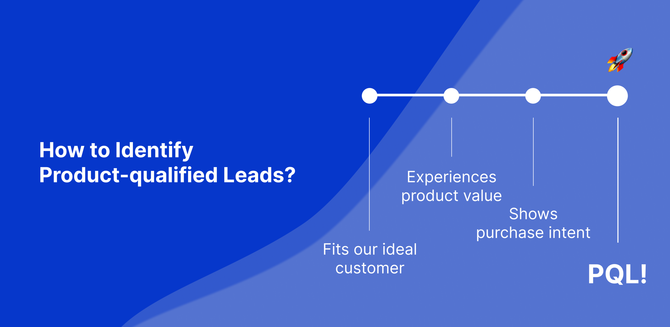 how to identify product-qualified leads