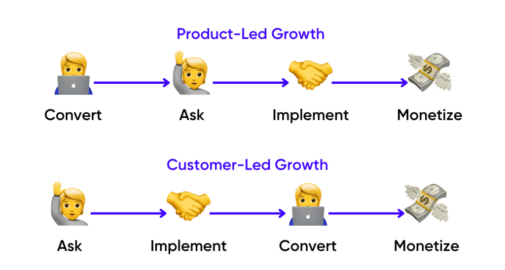 product-led growth vs customer-led growth