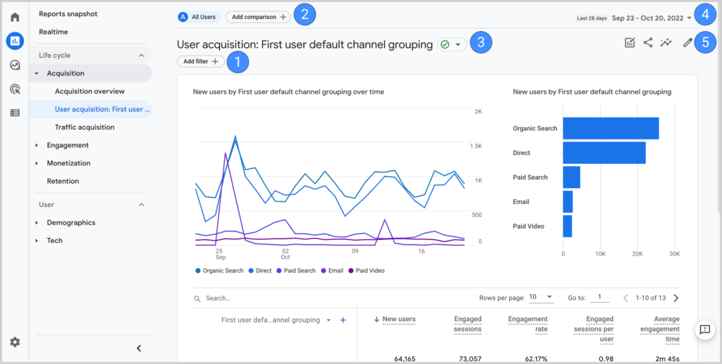 Using Google Analytics Data to guide growth strategies