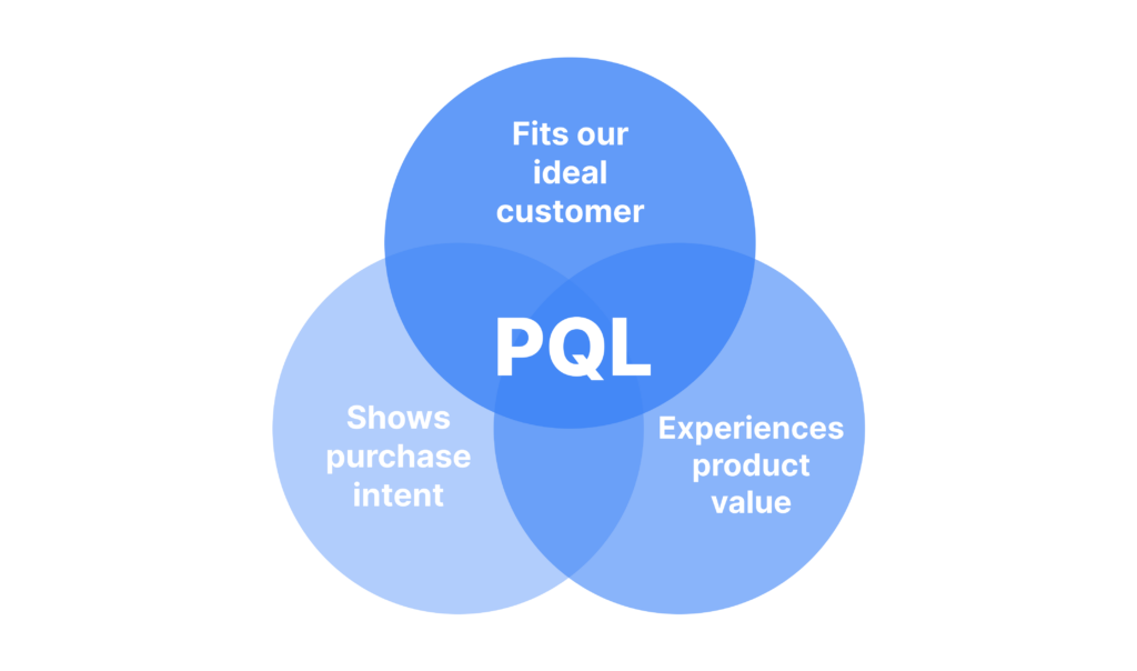 what is pql elements
