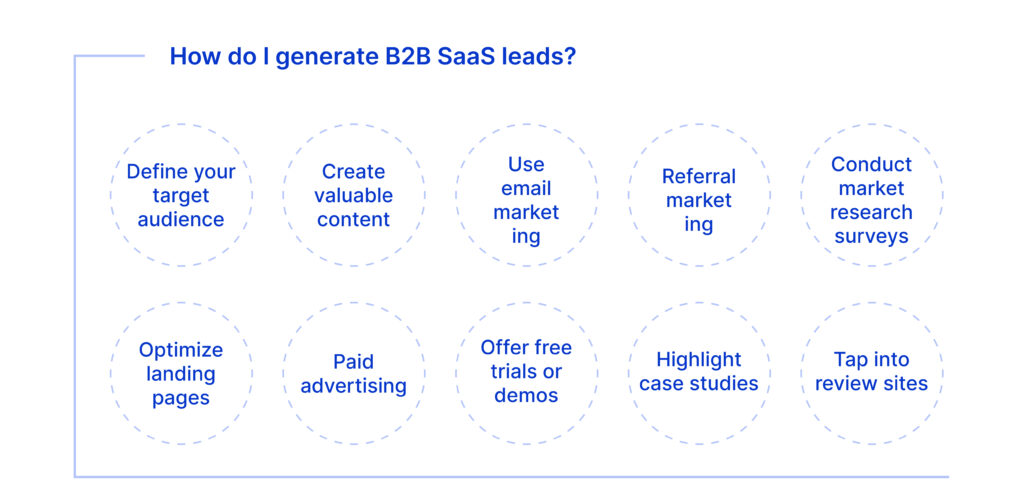 How do I generate B2B SaaS leads?