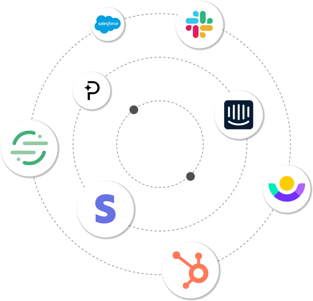 integrations for product-led sales