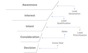 sales pipeline visibility