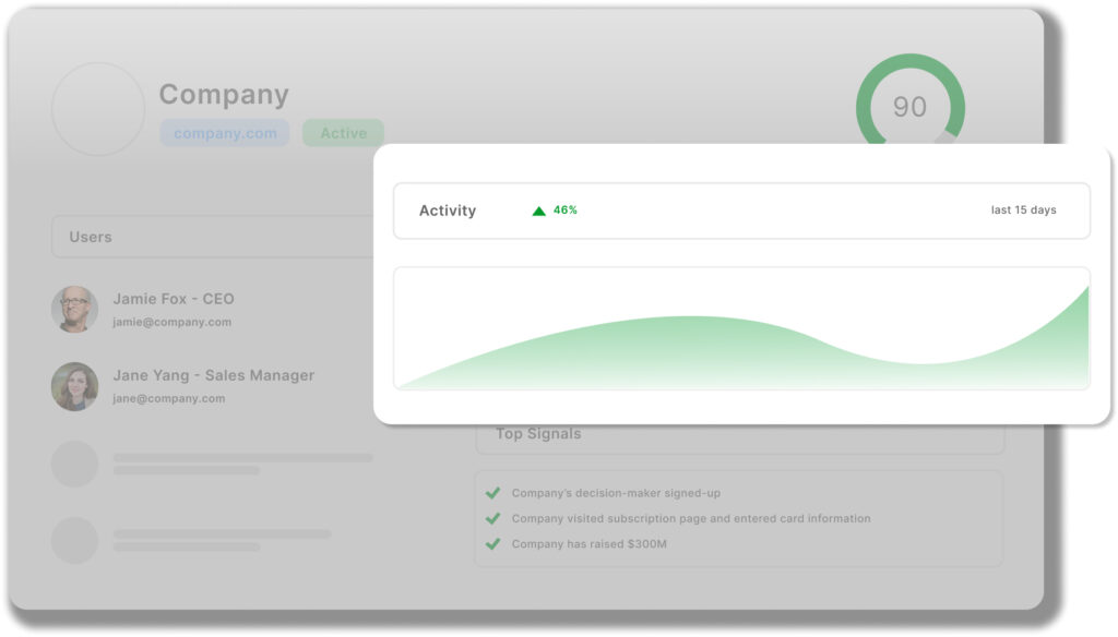 Understanding customer behaviours with Customer 360