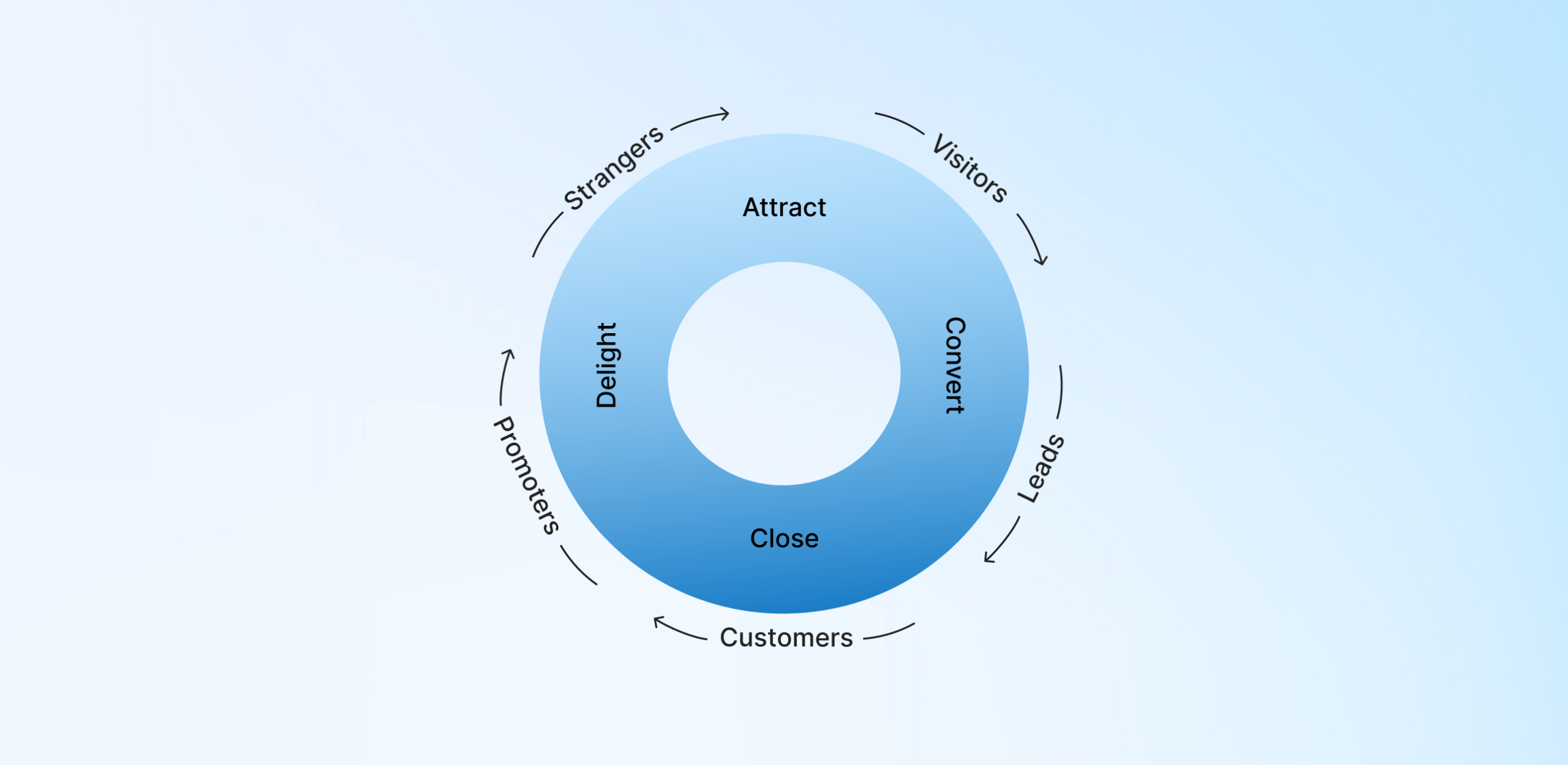 what is b2b lead generation