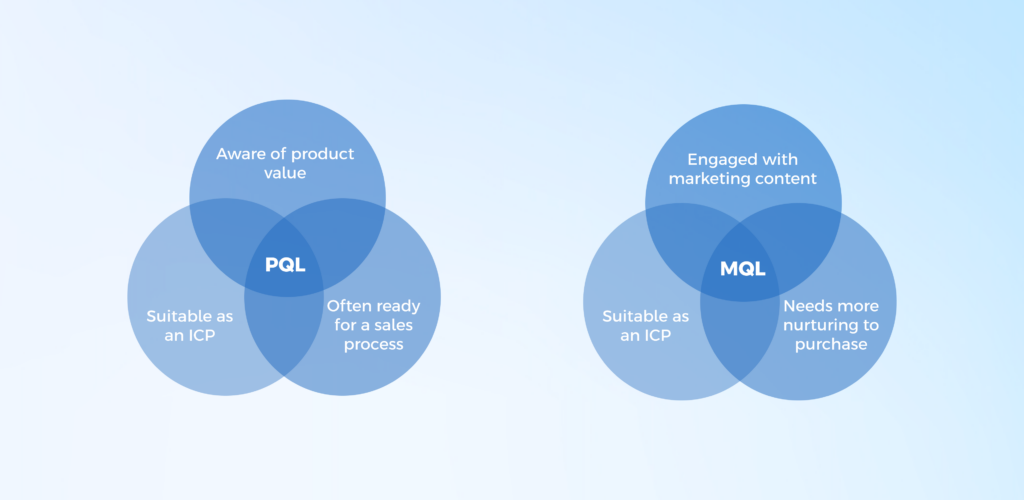 product qualified lead vs marketing qualified lead