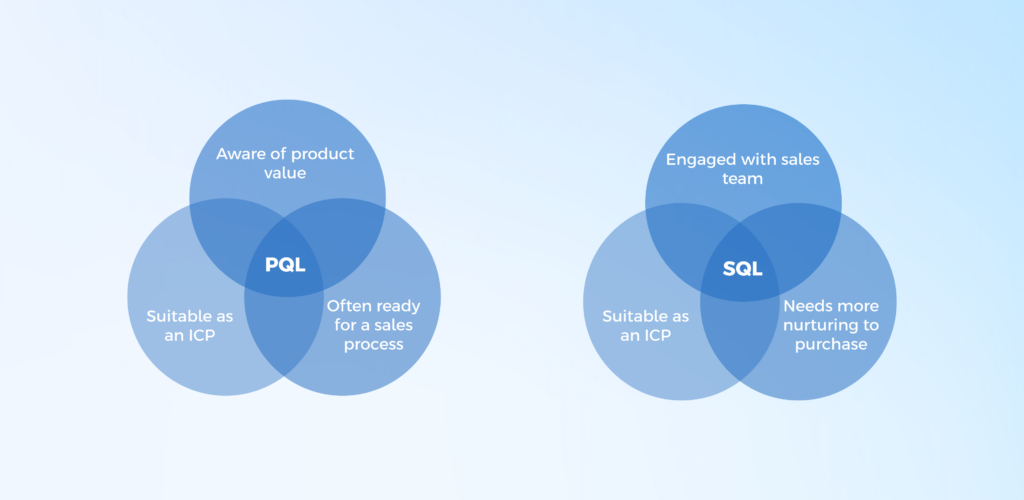 product qualified lead vs sales qualified lead