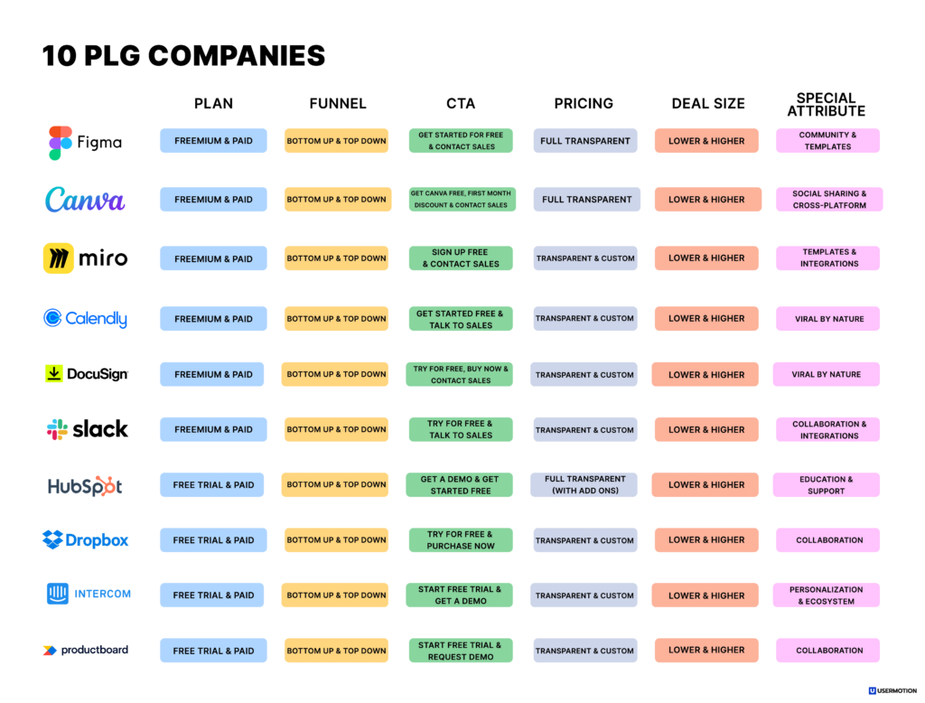 10 plg companies table