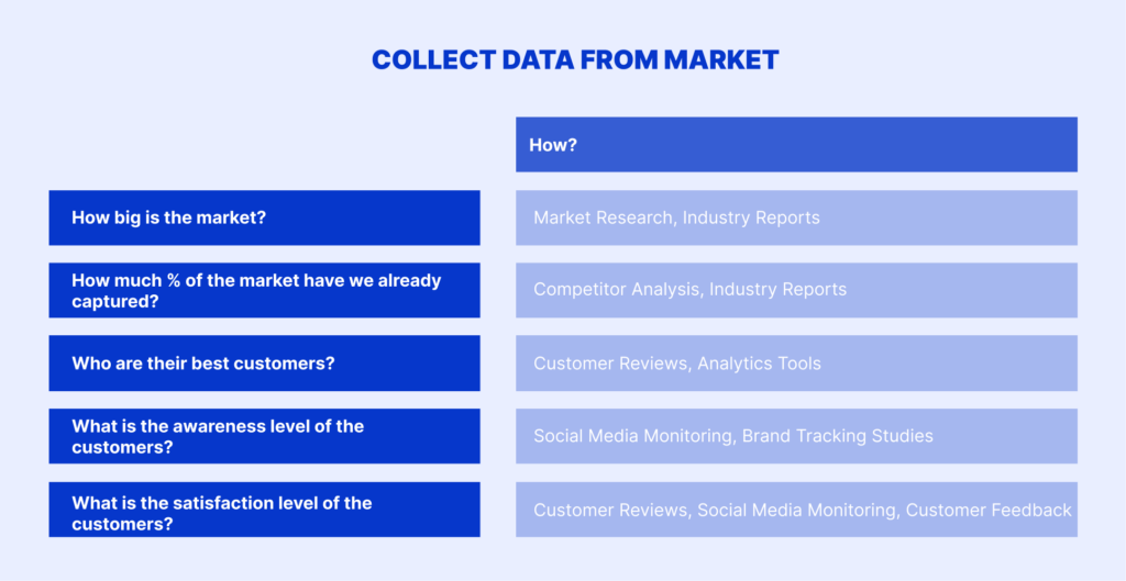 market research to identify ideal customer profile