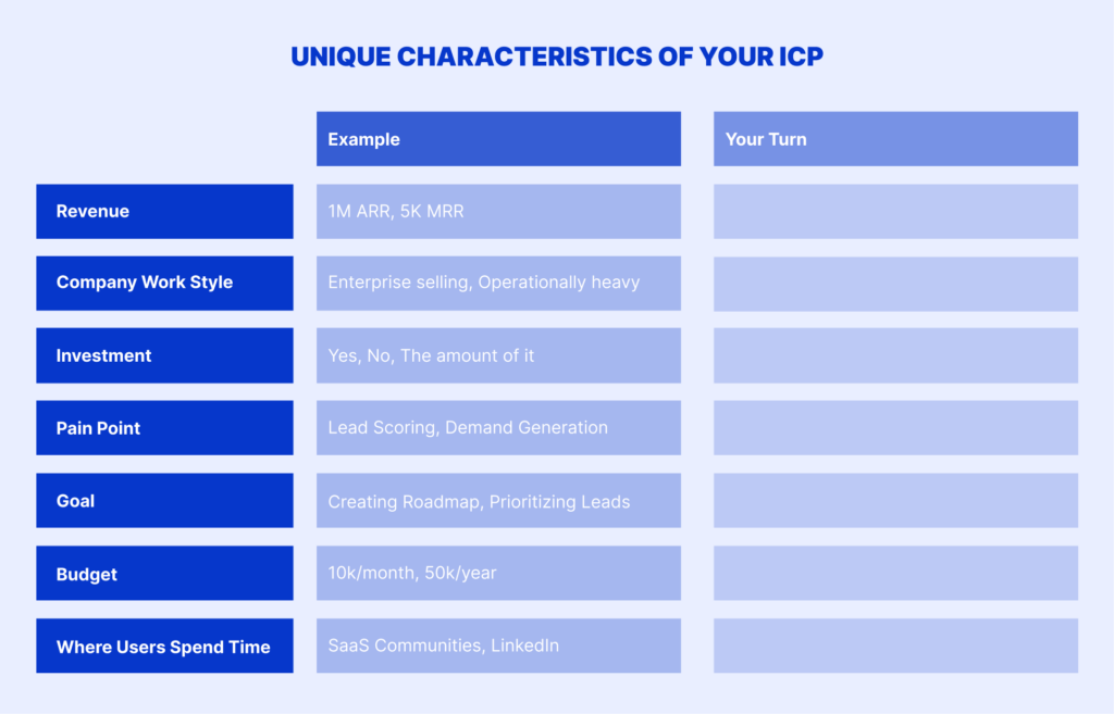 unique characteristics of the icp template