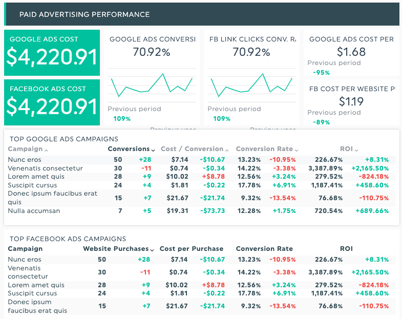 paid advertisement cost dashboard