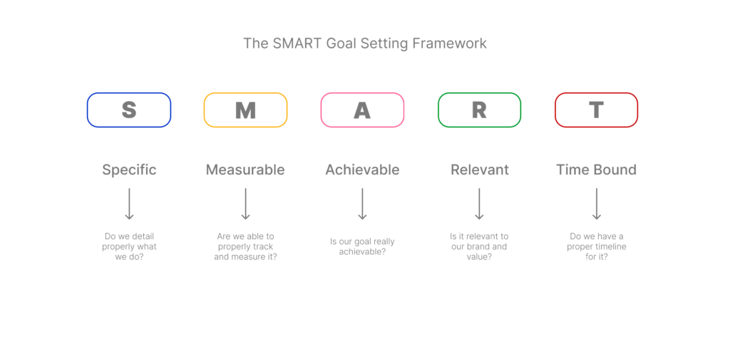 The SMART Goal Setting Framework