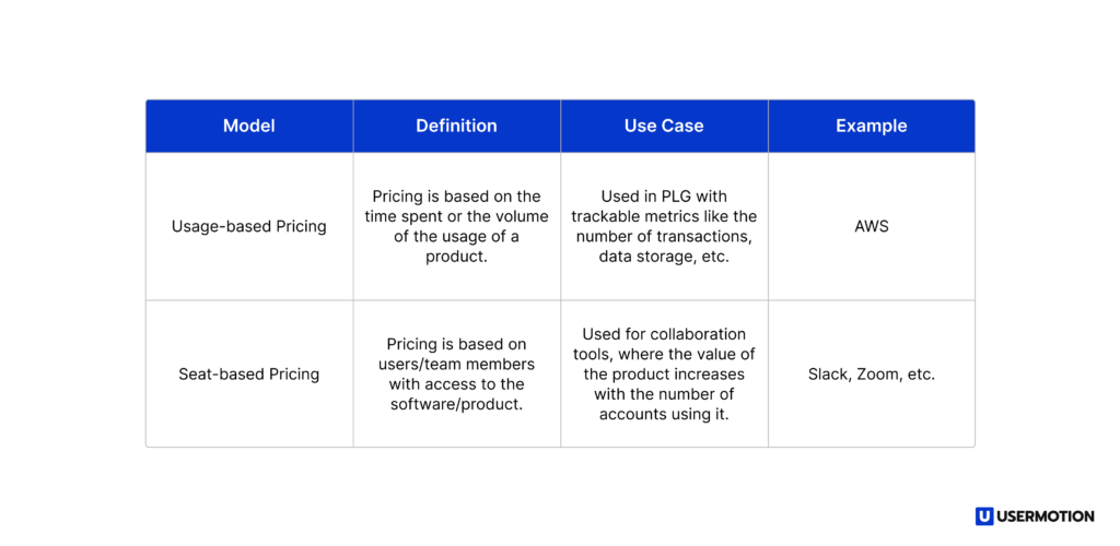 types of pricing models for PLG companies