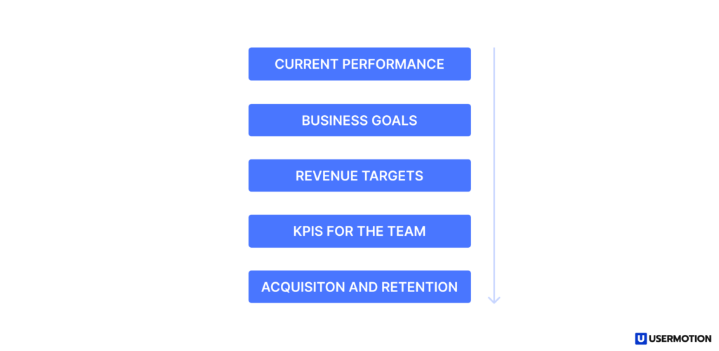 how to set revenue goal