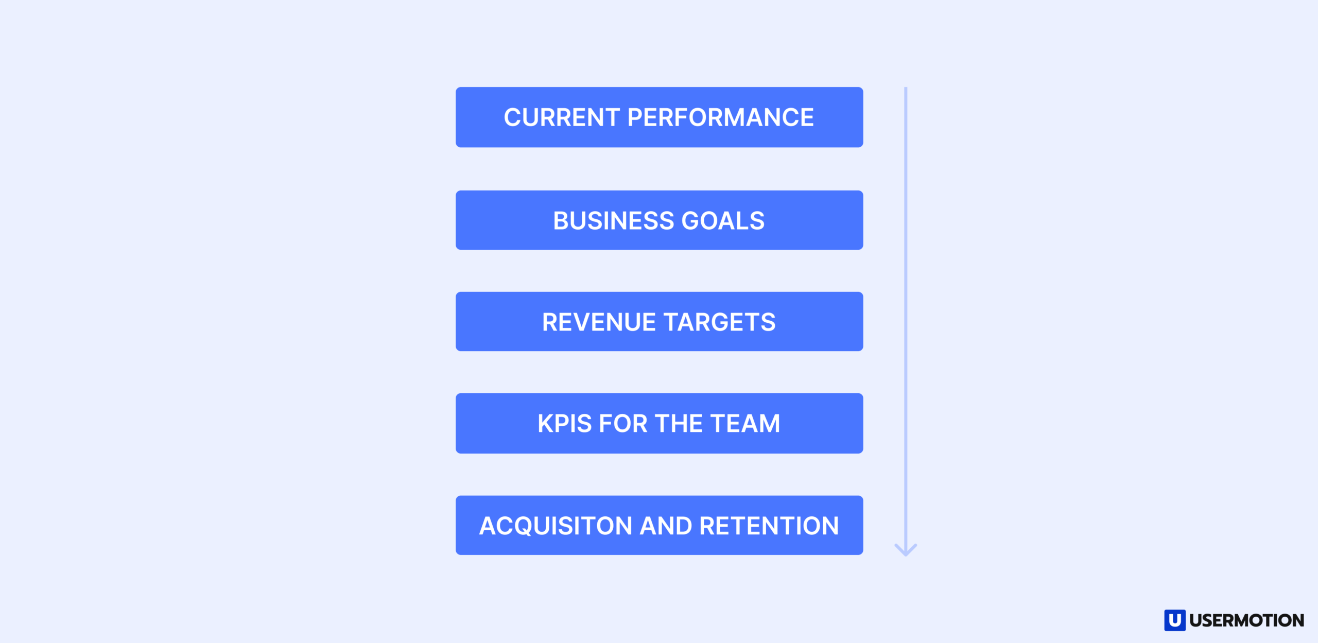 how to set revenue goals