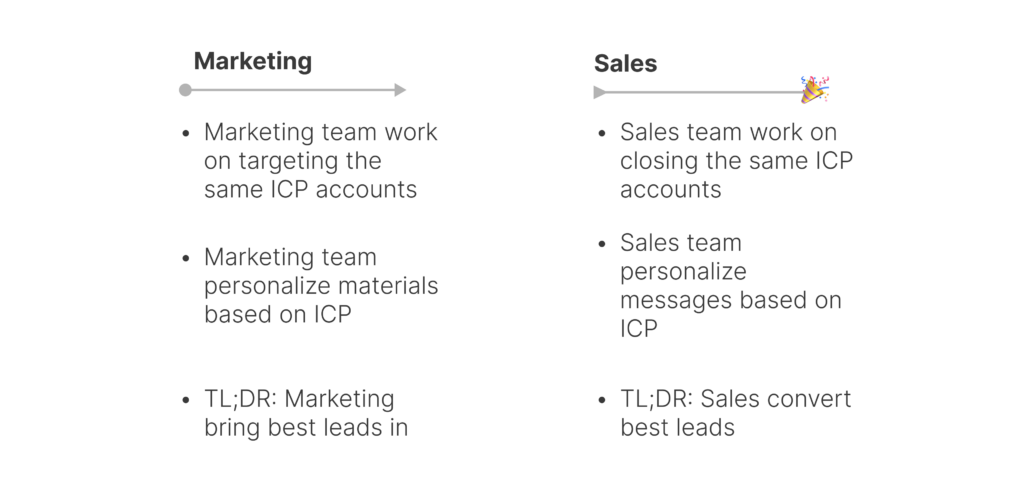 icp in marketing and sales