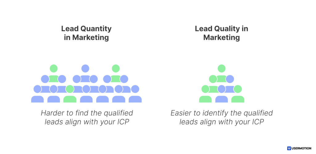 lead quantity and quality in marketing