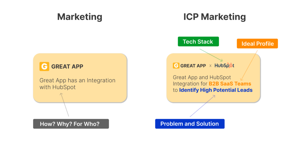 marketing vs. icp marketing