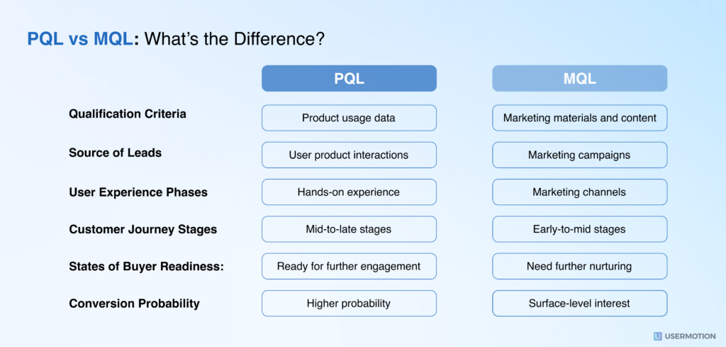 pql vs mql what’s the difference