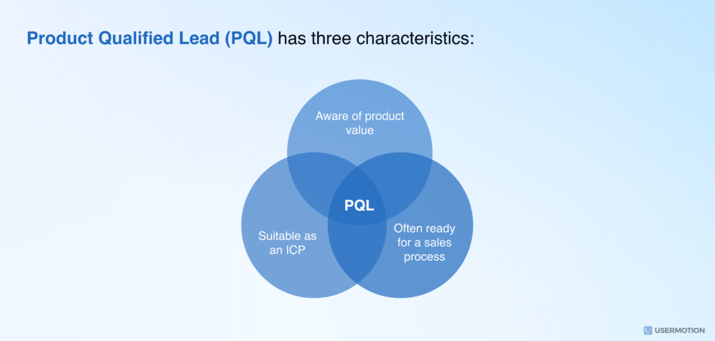 Product Qualified Lead (PQL) has three characteristics
