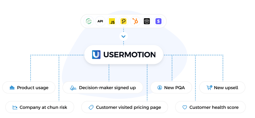 usermotion connect your tech stack