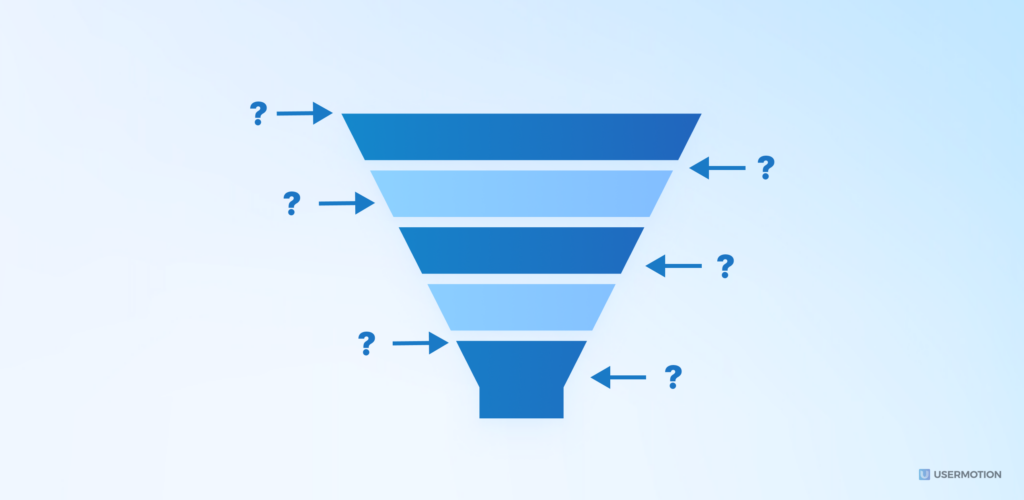 Qualifying Questions to Streamline Your Sales Pipeline