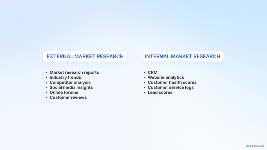 conducting SaaS market research