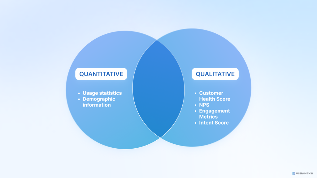 Customer quantitative vs. qualitative data