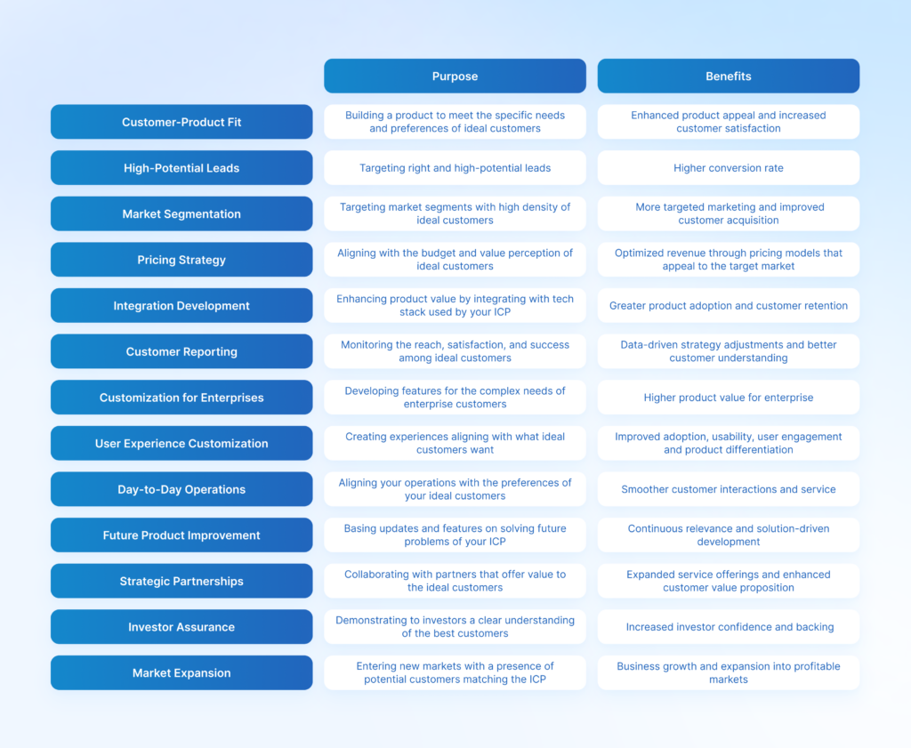 ICP purposes and benefits for saas