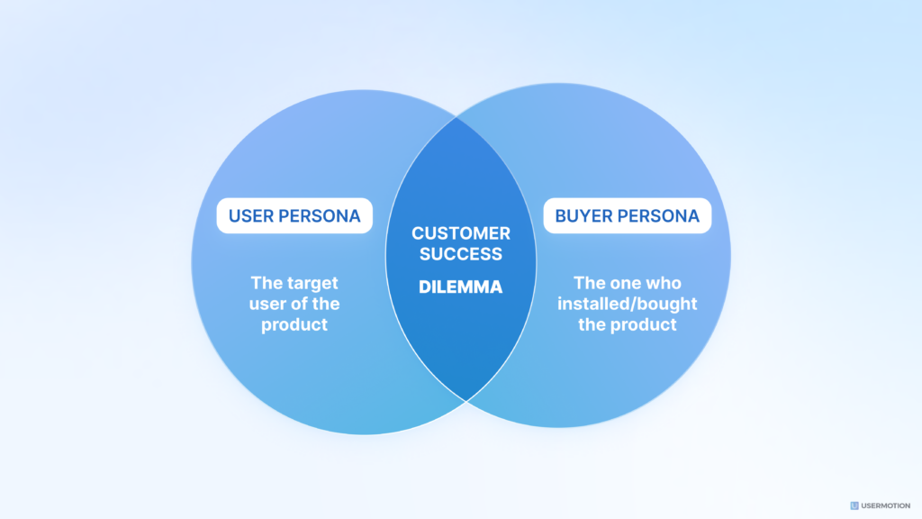 user persona vs. buyer persona