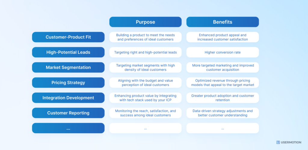 icp benefits for saas