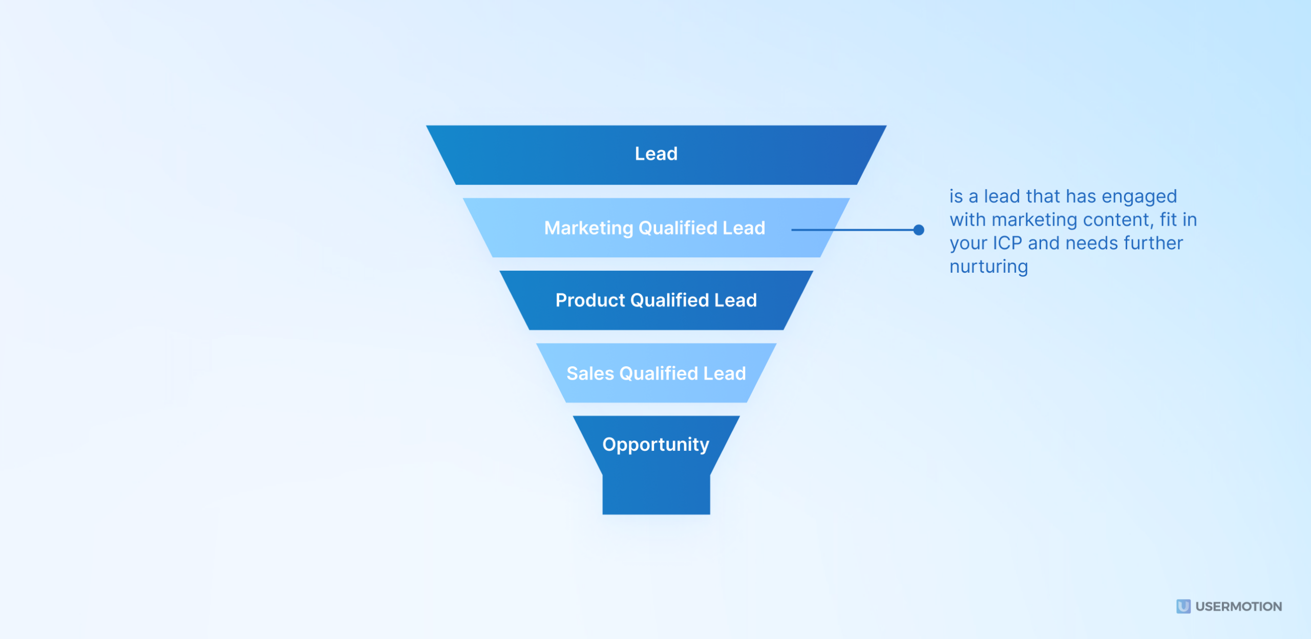 marketing qualified lead MQL