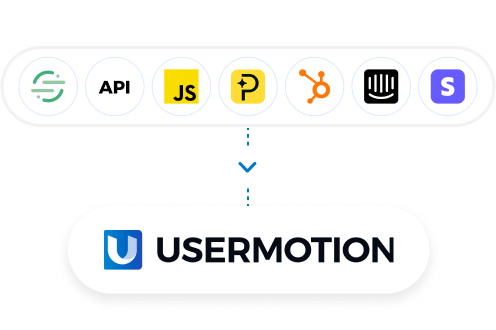 UserMotion Integrations