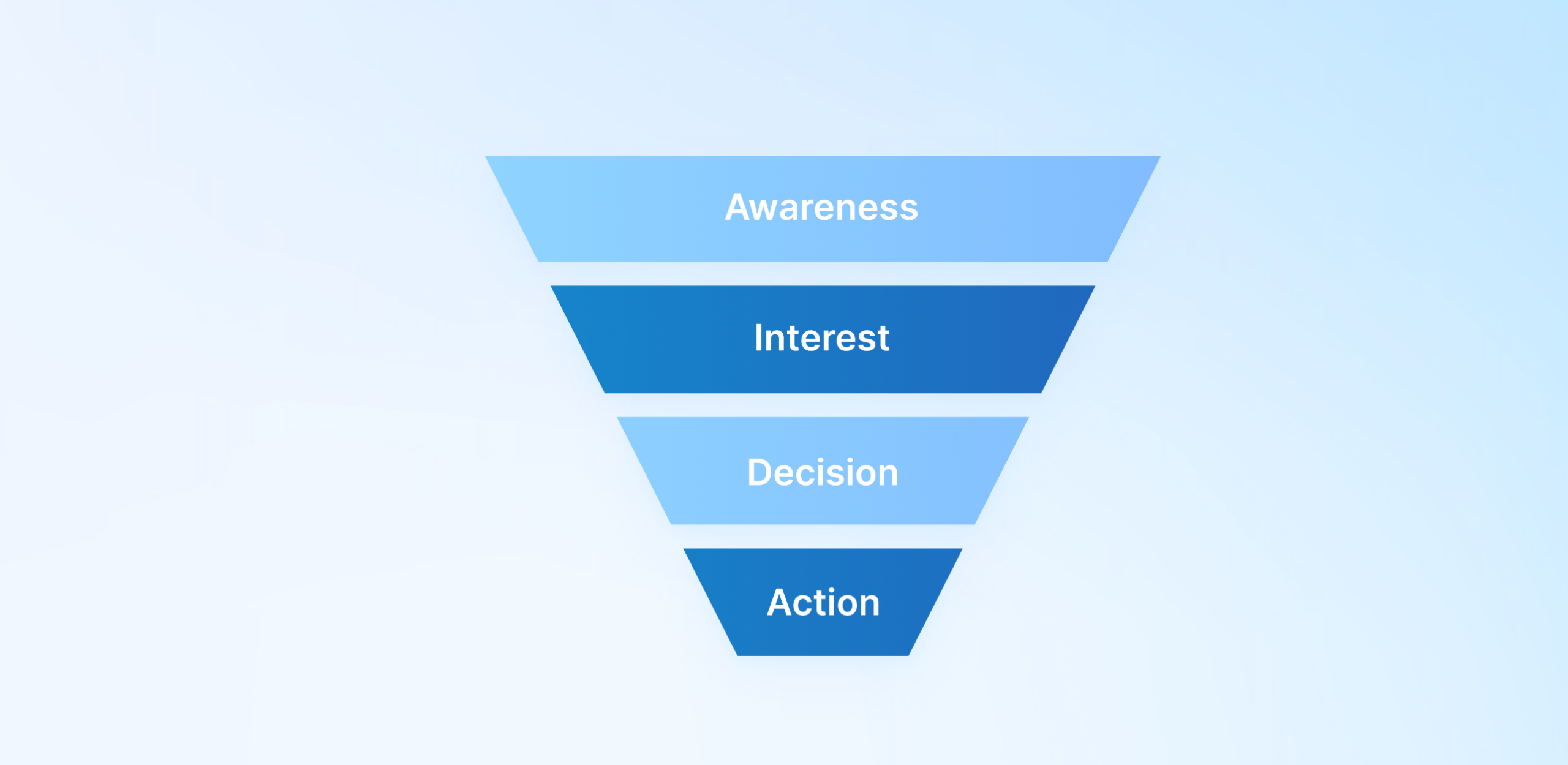 simple actionable sales funnel