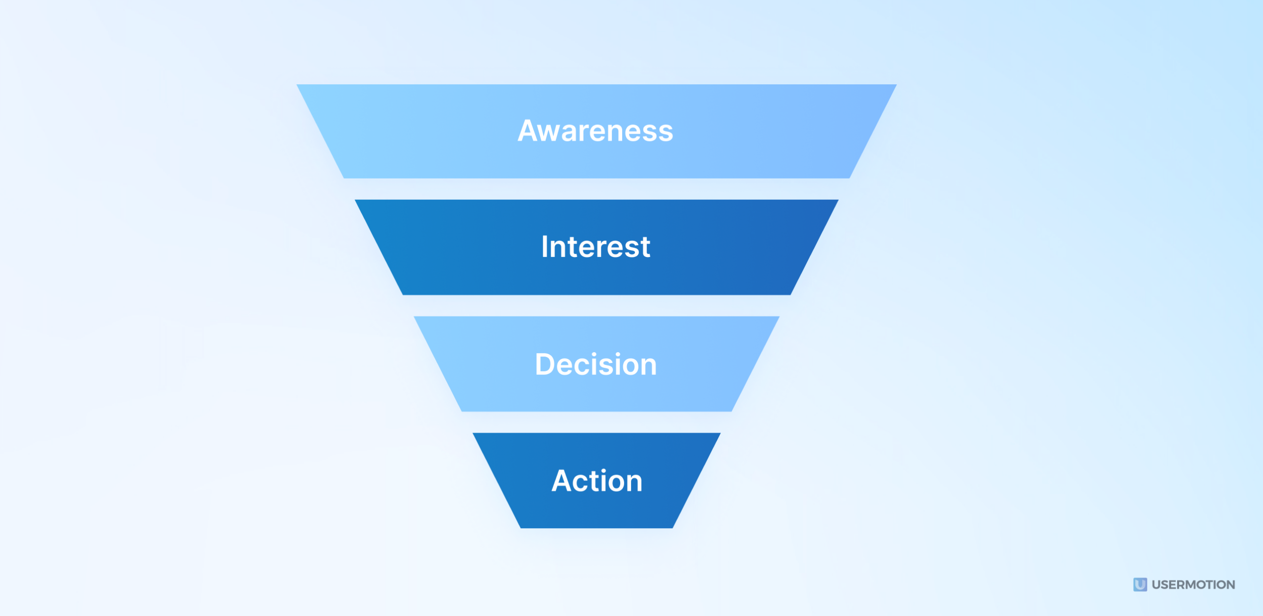 simple and actionable sales funnel